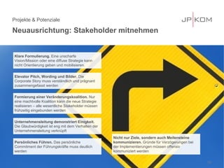 Projekte & Potenziale
Neuausrichtung: Stakeholder mitnehmen
19
Klare Formulierung. Eine unscharfe
Vision/Mission oder eine diffuse Strategie kann
nicht Orientierung geben und mobilisieren.
Formierung einer Veränderungskoalition. Nur
eine machtvolle Koalition kann die neue Strategie
realisieren – alle wesentliche Stakeholder müssen
frühzeitig eingebunden werden
Persönliches Führen. Das persönliche
Commitment der Führungskräfte muss deutlich
werden
Unternehmensleitung demonstriert Einigkeit.
Die Glaubwürdigkeit ist eng mit dem Verhalten der
Unternehmensleitung verknüpft
Elevator Pitch, Wording und Bilder. Die
Corporate Story muss verständlich und prägnant
zusammengefasst werden
Nicht nur Ziele, sondern auch Meilensteine
kommunizieren. Gründe für Verzögerungen bei
der Implementierungen müssen offensiv
kommuniziert werden
 