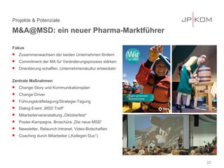 Projekte & Potenziale
M&A@MSD: ein neuer Pharma-Marktführer
22
Fokus
 Zusammenwachsen der beiden Unternehmen fördern
 Commitment der MA für Veränderungsprozess stärken
 Orientierung schaffen, Unternehmenskultur entwickeln
Zentrale Maßnahmen
 Change-Story und Kommunikationsplan
 Change-Driver
 Führungskräftetagung/Strategie-Tagung
 Dialog-Event „MSD Treff“
 Mitarbeiterveranstaltung „Oktoberfest“
 Poster-Kampagne, Broschüre „Die neue MSD“
 Newsletter, Relaunch Intranet, Video-Botschaften
 Coaching durch Mitarbeiter („Kollegen Duo“)
 