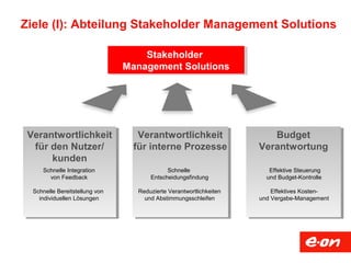 Ziele (I): Abteilung Stakeholder Management Solutions
Verantwortlichkeit
für den Nutzer/
kunden
Verantwortlichkeit
für den Nutzer/
kunden
Stakeholder
Management Solutions
Stakeholder
Management Solutions
Verantwortlichkeit
für interne Prozesse
Verantwortlichkeit
für interne Prozesse
Budget
Verantwortung
Budget
Verantwortung
29
Schnelle Integration
von Feedback
Schnelle Bereitstellung von
individuellen Lösungen
Schnelle
Entscheidungsfindung
Reduzierte Verantwortlichkeiten
und Abstimmungsschleifen
Effektive Steuerung
und Budget-Kontrolle
Effektives Kosten-
und Vergabe-Management
 