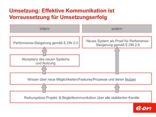 Umsetzung: Effektive Kommunikation ist
Vorraussetzung für Umsetzungserfolg
Performance-Steigerung gemäß E.ON 2.0
Akzeptanz des neuen Systems
und Nutzung
Wissen über neue Möglichkeiten/Features/Prozesse und deren Nutzen
Reibungslose Projekt- & Begleitkommunikation über alle etablierten Kanäle
Neues System als Proof für Perfomance-
Steigerung gemäß E.ON 2.0
intern extern
 