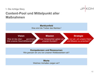 Content-Pool und Mittelpunkt aller
Maßnahmen
1. Die richtige Story
42
Strategie
Was tun wir, um unsere Vision
und Mission zu erreichen?
Strategie
Was tun wir, um unsere Vision
und Mission zu erreichen?
Vision
Was ist das über- geordnete
Ziel unseres Geschäftsbereichs?
Vision
Was ist das über- geordnete
Ziel unseres Geschäftsbereichs?
Mission
Welches Versprechen geben wir
unseren Kunden?
Mission
Welches Versprechen geben wir
unseren Kunden?
Kompetenzen und Ressourcen
Wie grenzen wir uns von unseren Wettbewerbern ab?
Werte
Welches Verhalten zeigen wir?
Marktumfeld
Was sind die Treiber des Marktes?
 
