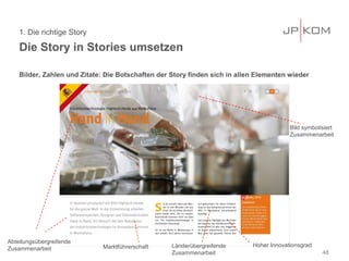 Die Story in Stories umsetzen
1. Die richtige Story
Bilder, Zahlen und Zitate: Die Botschaften der Story finden sich in allen Elementen wieder
48
Abteilungsübergreifende
Zusammenarbeit Länderübergreifende
Zusammenarbeit
Marktführerschaft Hoher Innovationsgrad
Bild symbolisiert
Zusammenarbeit
 