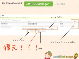 第４回WordBench千葉
2.WP-DBManager
バックアップファイルを選ぶ
ダウンロード
メールで送る
削除復元！！！
4．ファイル操作
 