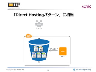 Copyright © 2013 AGREX INC. 15
「Direct Hostingパターン」に相当
 