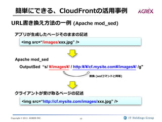 Copyright © 2013 AGREX INC. 17
簡単にできる、CloudFrontの活用事例
アプリが生成したページそのままの記述
Apache mod_sed
OutputSed “s/ ¥/images¥/ / http:¥/¥/cf.mysite.com¥/images¥/ /g"
URL書き換え方法の一例 (Apache mod_sed)
<img src=“/images/xxx.jpg” />
<img src=“http://cf.mysite.com/images/xxx.jpg” />
クライアントが受け取るページの記述
置換 (sedコマンドと同等)
 
