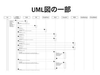 UML図の一部
 