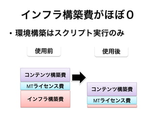 インフラ構築費がほぼ０
•  環境構築はスクリプト実行のみ
インフラ構築費
MTライセンス費
コンテンツ構築費
MTライセンス費
コンテンツ構築費
使用前 使用後
 