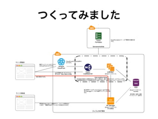 つくってみました
 