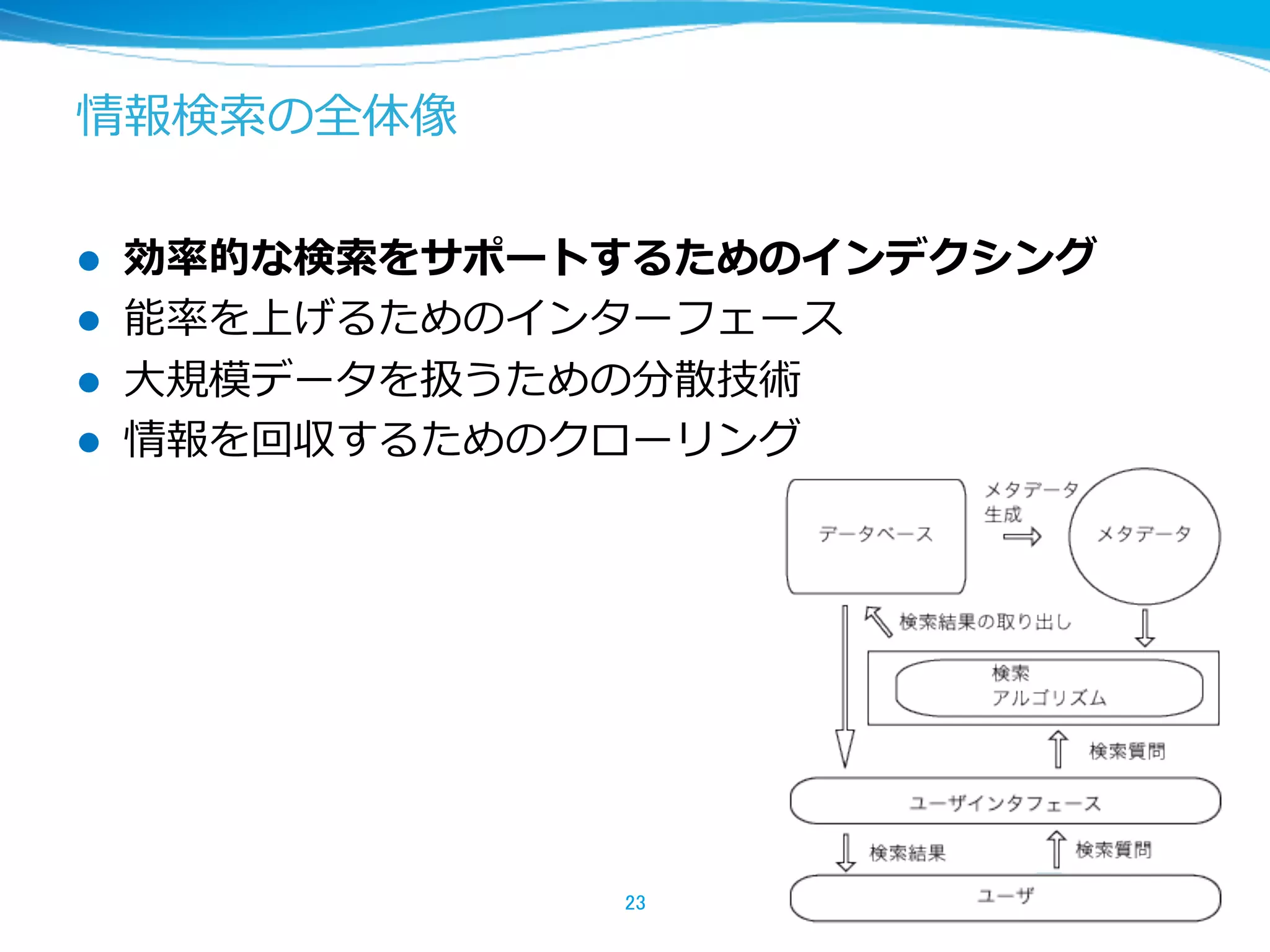 情報検索索の全体像
l  効率率率的な検索索をサポートするためのインデクシング
l  能率率率を上げるためのインターフェース
l  ⼤大規模データを扱うための分散技術
l  情報を回収するためのクローリング
23	
 