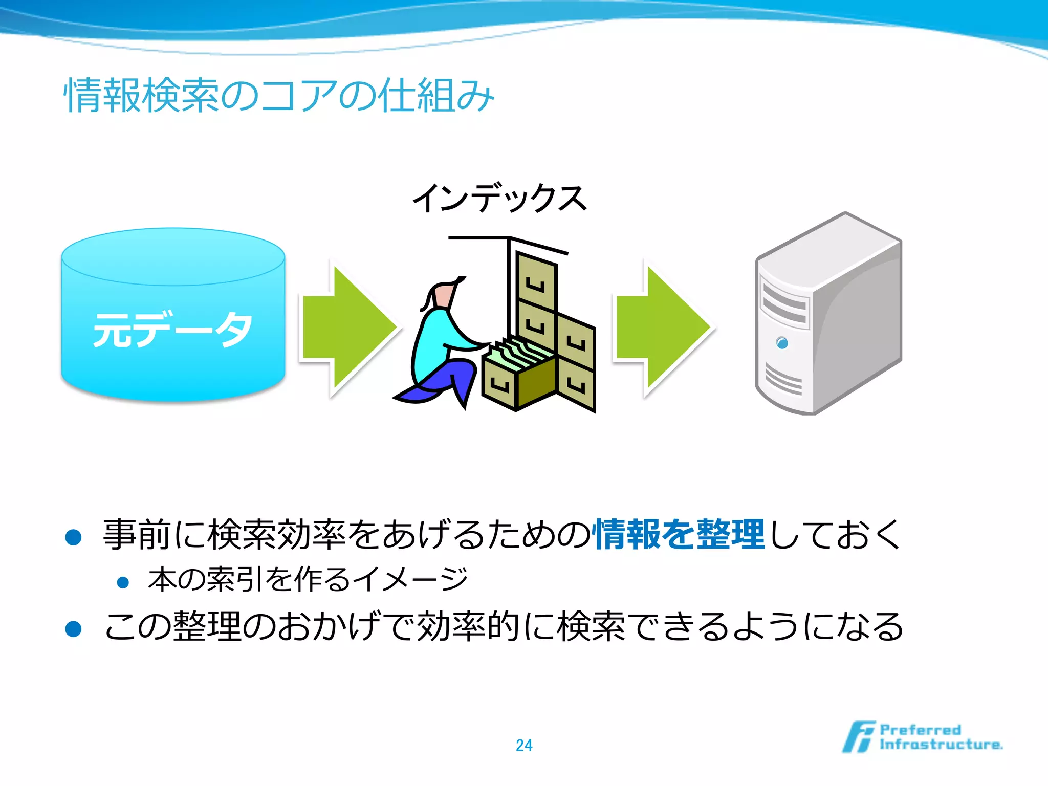 情報検索索のコアの仕組み
l  事前に検索索効率率率をあげるための情報を整理理しておく
l  本の索索引を作るイメージ
l  この整理理のおかげで効率率率的に検索索できるようになる
24	
元データ
インデックス	
 