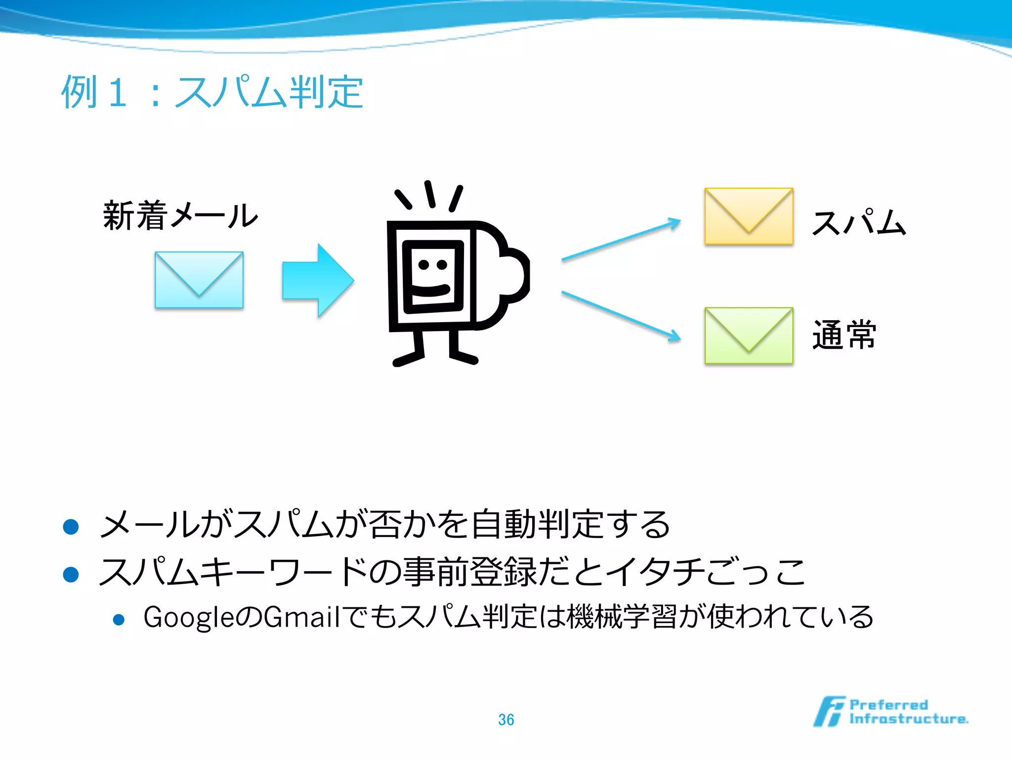 例例１：スパム判定
l  メールがスパムが否かを⾃自動判定する
l  スパムキーワードの事前登録だとイタチごっこ
l  GoogleのGmailでもスパム判定は機械学習が使われている
36	
スパム	
通常	
新着メール	
 
