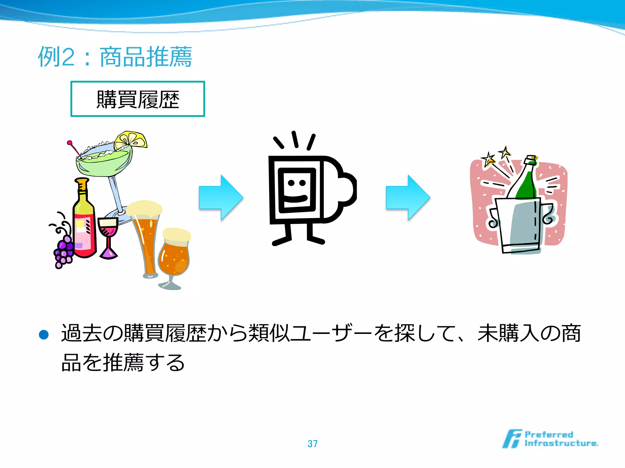 例例2：商品推薦
l  過去の購買履履歴から類似ユーザーを探して、未購⼊入の商
品を推薦する
37	
購買履履歴
 