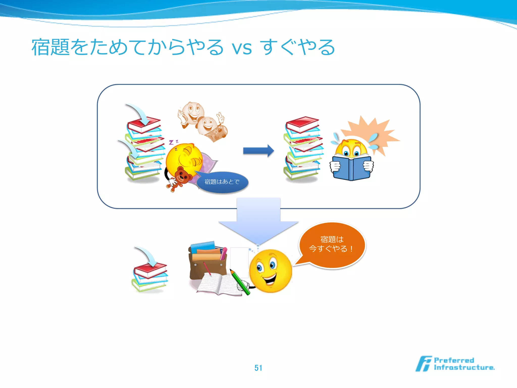 宿題をためてからやる  vs  すぐやる
51	
 