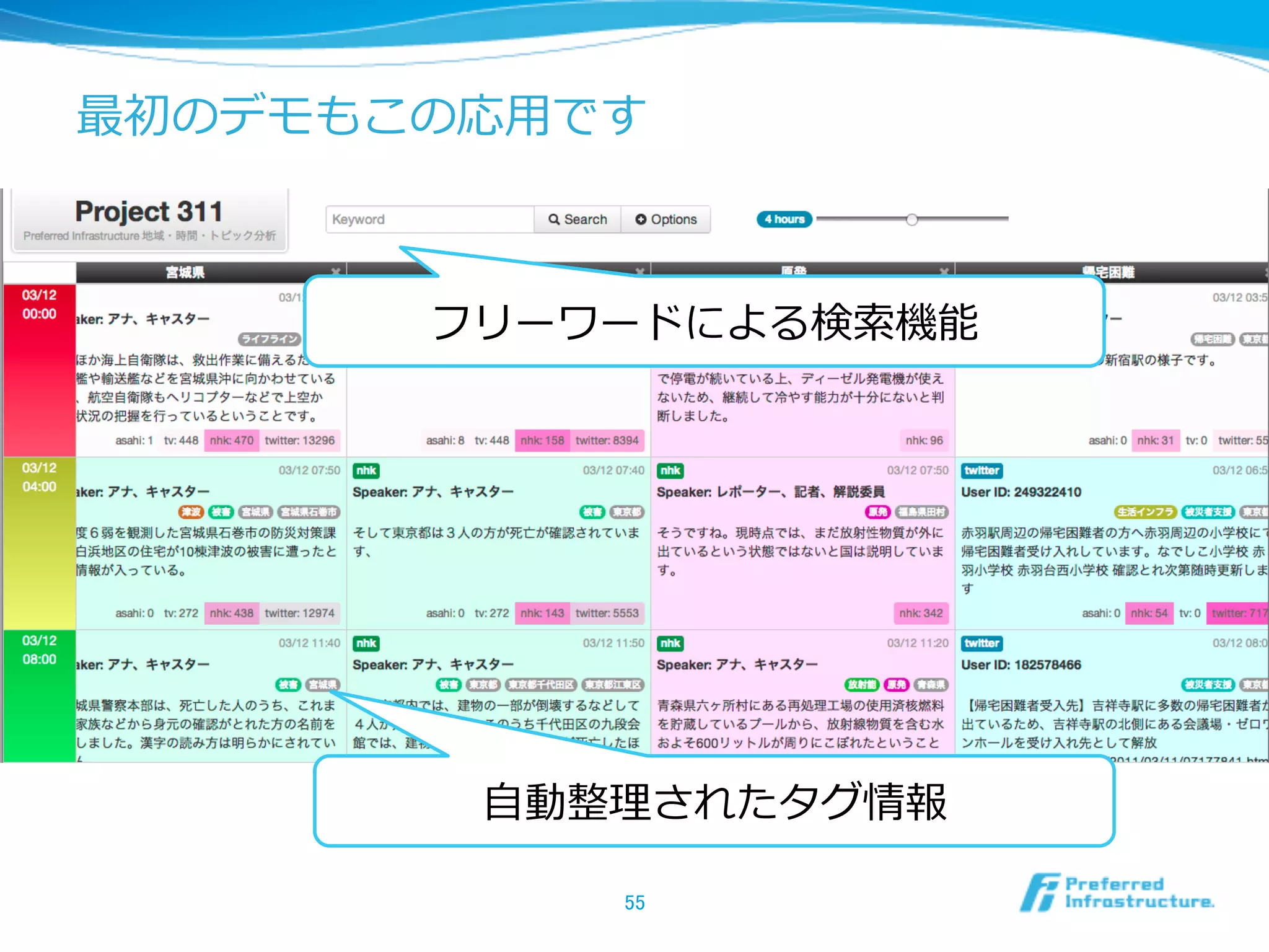 最初のデモもこの応⽤用です
55	
フリーワードによる検索索機能
⾃自動整理理されたタグ情報
 