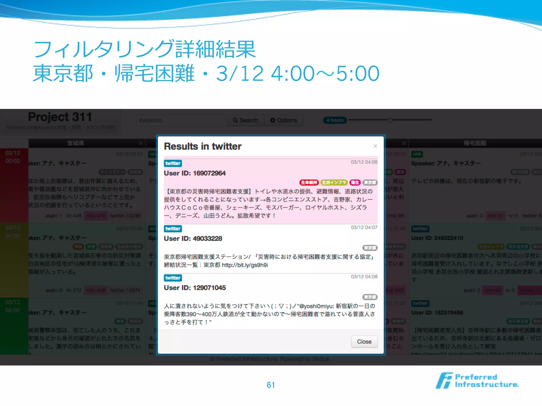フィルタリング詳細結果
東京都・帰宅宅困難・3/12 4:00〜～5:00
61	
 