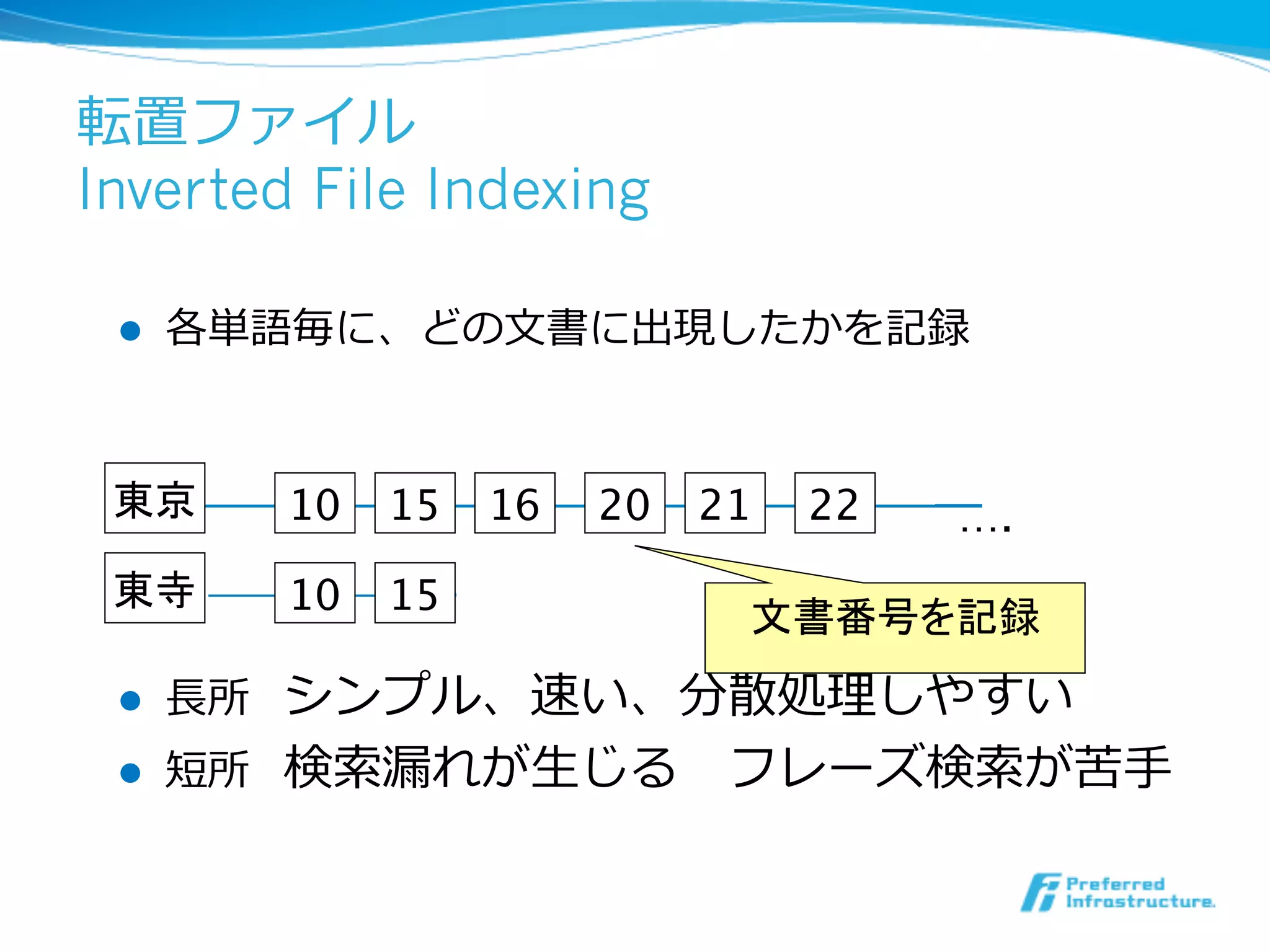 転置ファイル
Inverted File Indexing
l  各単語毎に、どの⽂文書に出現したかを記録
l  ⻑⾧長所    シンプル、速い、分散処理理しやすい
l  短所    検索索漏漏れが⽣生じる 　フレーズ検索索が苦⼿手
東京	
 10
 15
 16
 20
 21
 22
東寺	
 10
 15
….
文書番号を記録	
 