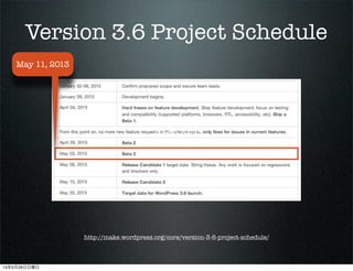 Version 3.6 Project Schedule
ƥ
http://make.wordpress.org/core/version-3-6-project-schedule/
May 11, 2013
13526
 