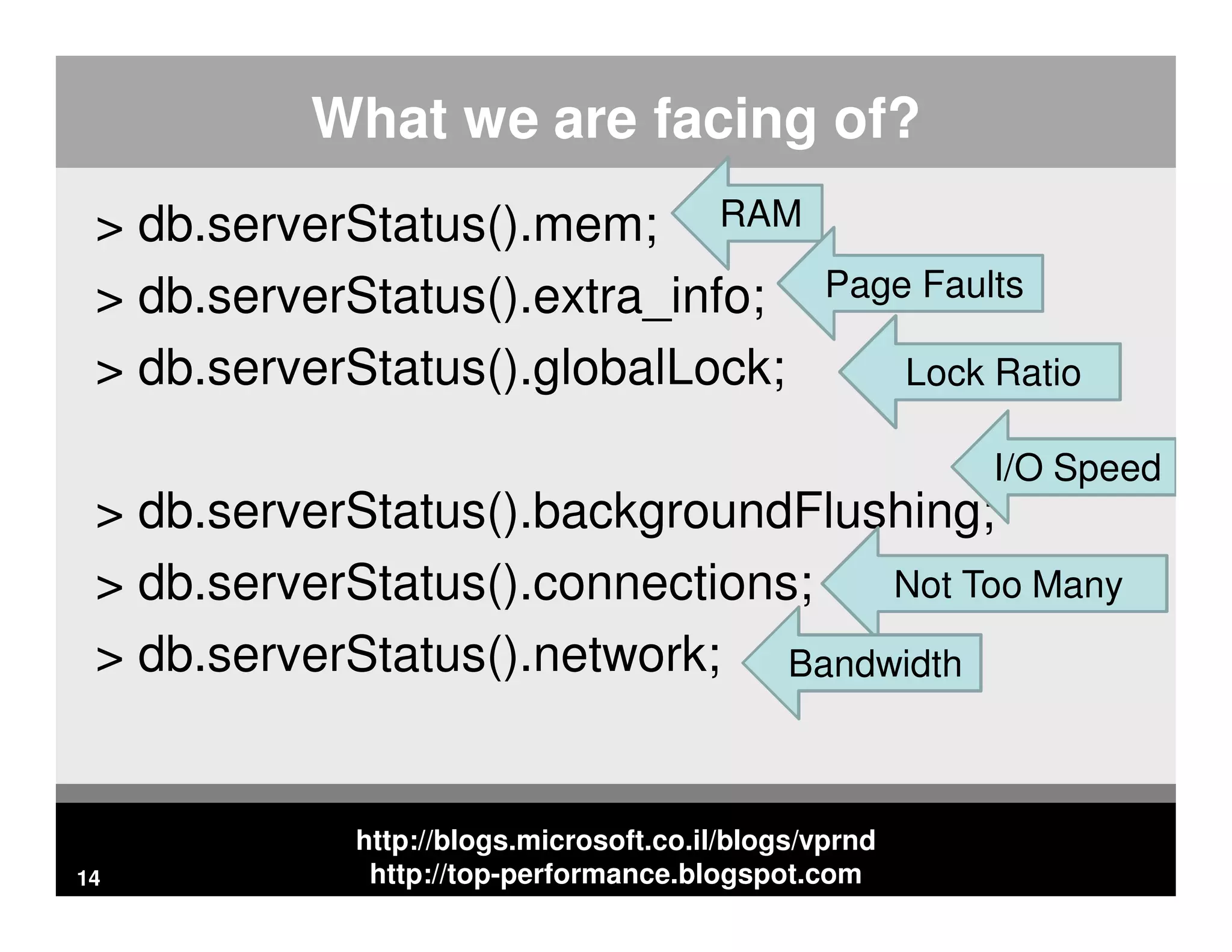 http://blogs.microsoft.co.il/blogs/vprnd http://top-performance.blogspot.com What we are facing of? > db.serverStatus().mem; > db.serverStatus().extra_info; > db.serverStatus().globalLock; > db.serverStatus().backgroundFlushing; > db.serverStatus().connections; > db.serverStatus().network; 14 RAM Page Faults Lock Ratio I/O Speed Not Too Many Bandwidth 