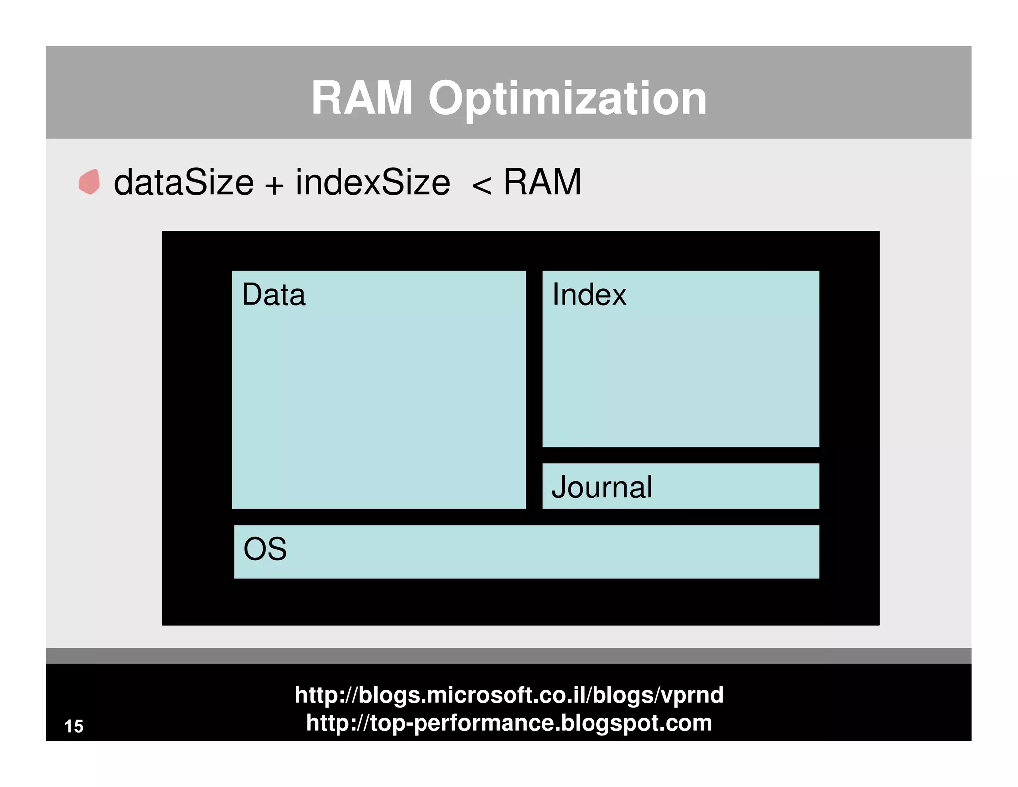 http://blogs.microsoft.co.il/blogs/vprnd http://top-performance.blogspot.com RAM Optimization dataSize + indexSize < RAM 15 OS Data Index Journal 