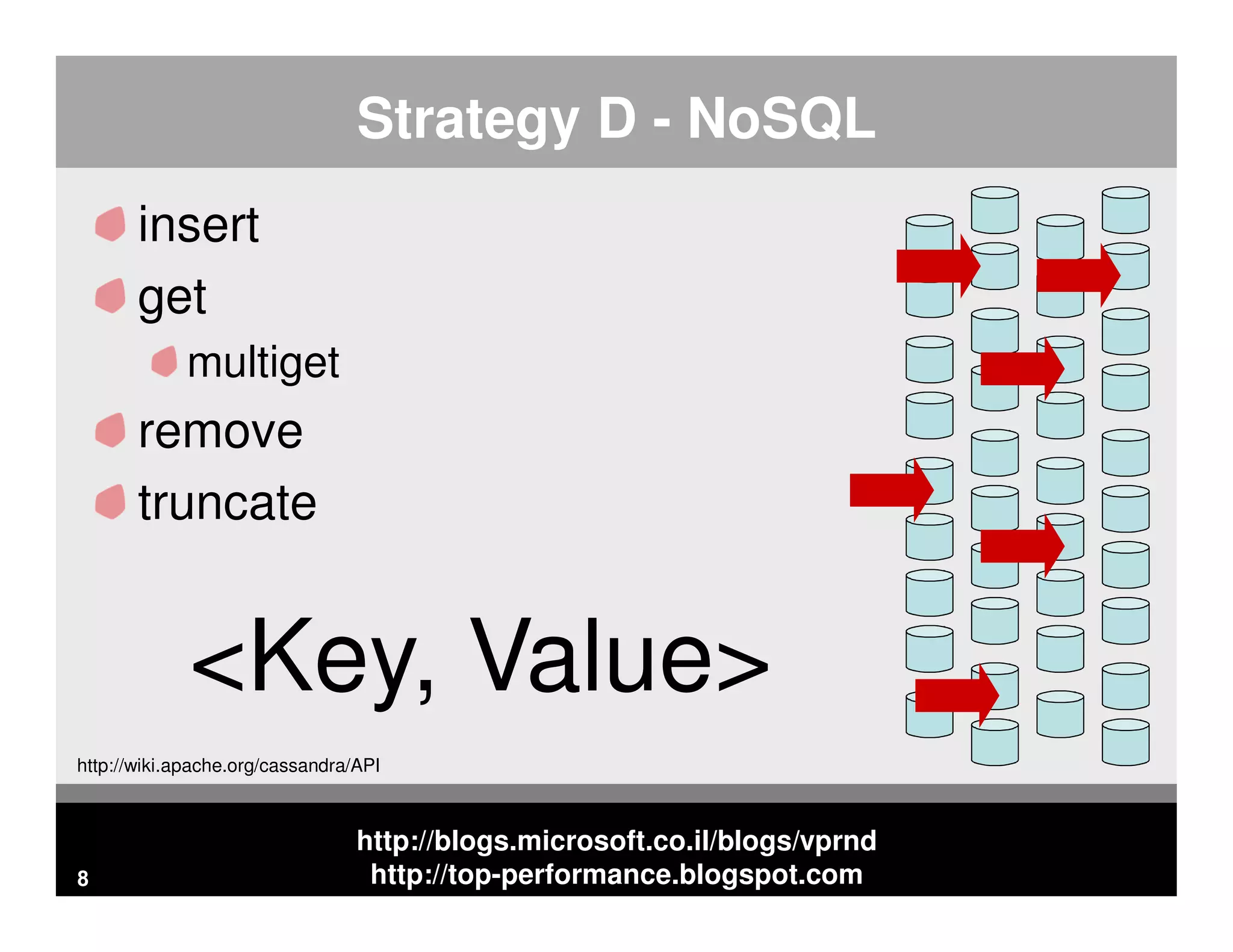 http://blogs.microsoft.co.il/blogs/vprnd http://top-performance.blogspot.com Strategy D - NoSQL insert get multiget remove truncate 8 <Key, Value> http://wiki.apache.org/cassandra/API 