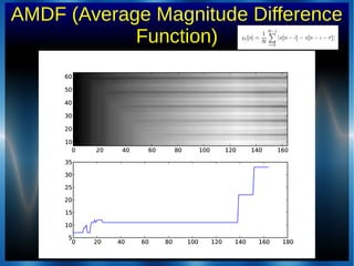 AMDF (Average Magnitude Difference
Function)
 