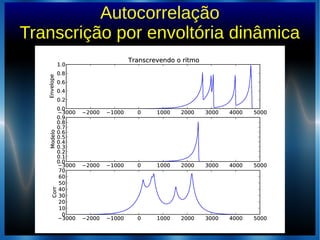 Autocorrelação
Transcrição por envoltória dinâmica
 
