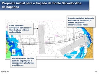 12
Proposta inicial para o traçado da Ponte Salvador-Ilha
de Itaparica
FONTE: PMI
Trecho móvel de cerca de
200m de largura para a
passagem de plataformas
e portêineres
Canal central de
navegação, com cerca de
70m de altura e 40m de
profundidade
Curvatura próxima à chegada
em Salvador, permitindo o
acesso de grandes
embarcações ao Porto
 