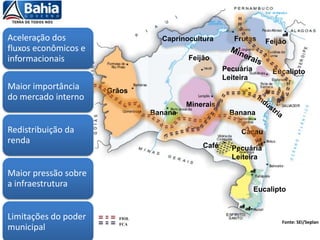 Minerais
Grãos
Pecuária
Leiteira
Frutas
Pecuária
Leiteira
Feijão
Feijão
Eucalipto
Eucalipto
Banana Banana
Café
Cacau
Caprinocultura
Fonte: SEI/Seplan
FIOL
FCA
Aceleração dos
fluxos econômicos e
informacionais
Maior importância
do mercado interno
Redistribuição da
renda
Maior pressão sobre
a infraestrutura
Limitações do poder
municipal
 