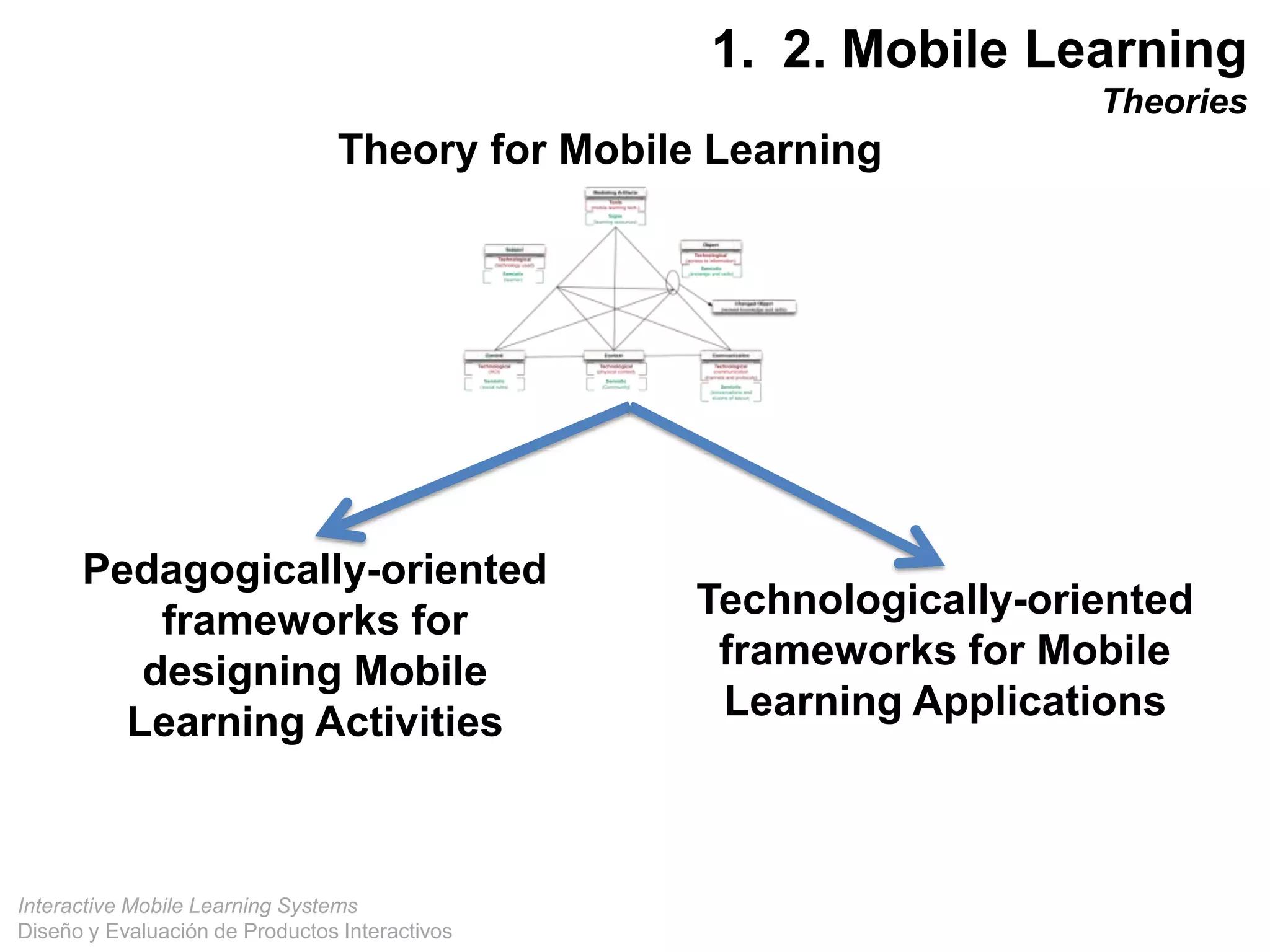 Interactive Mobile Learning Systems
Diseño y Evaluación de Productos Interactivos
1. 2. Mobile Learning
Theories
Theory for Mobile Learning
Pedagogically-oriented
frameworks for
designing Mobile
Learning Activities
Technologically-oriented
frameworks for Mobile
Learning Applications
 
