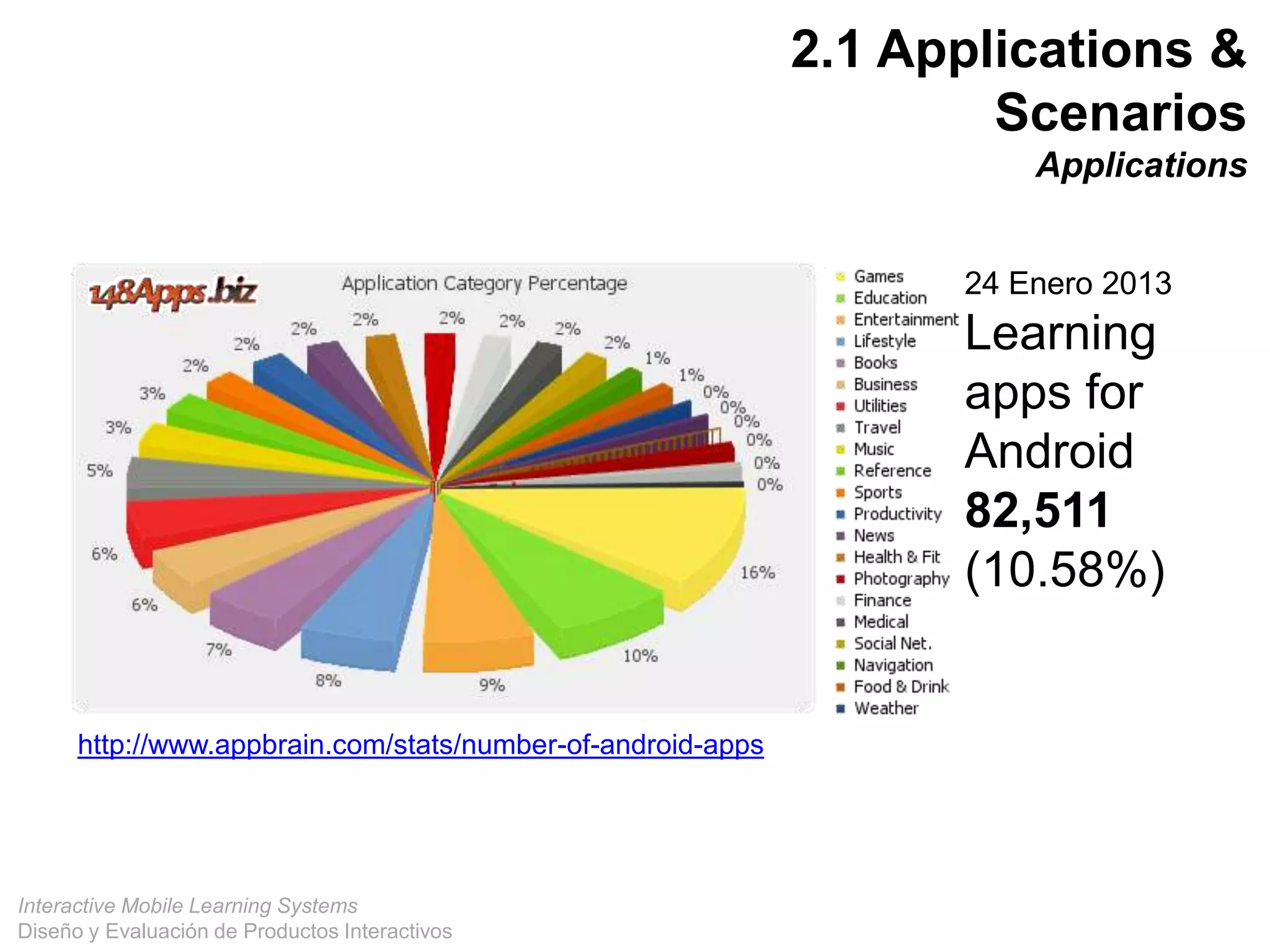 Interactive Mobile Learning Systems
Diseño y Evaluación de Productos Interactivos
2.1 Applications &
Scenarios
Applications
24 Enero 2013
Learning
apps for
Android
82,511
(10.58%)
http://www.appbrain.com/stats/number-of-android-apps
 