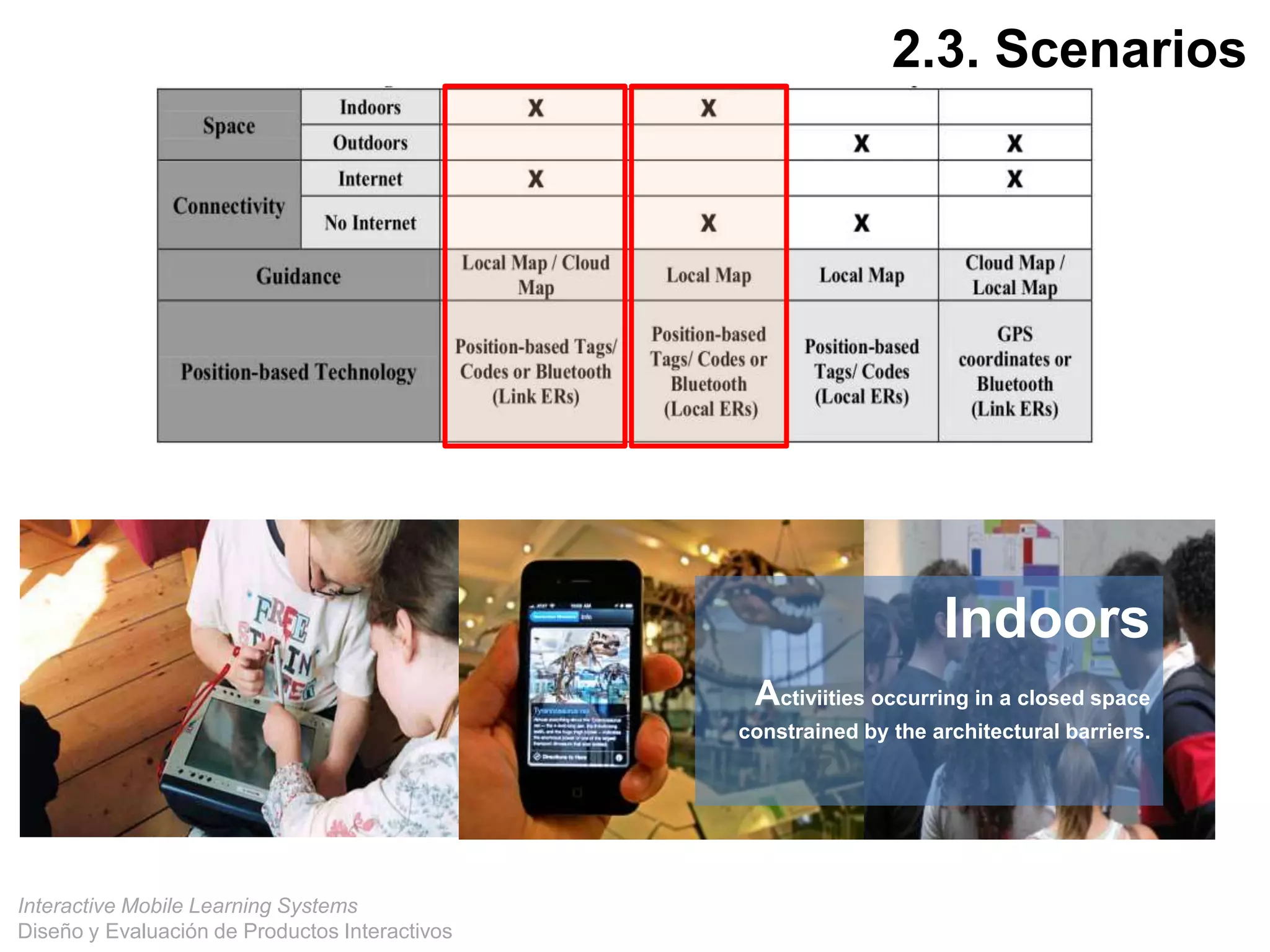 Interactive Mobile Learning Systems
Diseño y Evaluación de Productos Interactivos
Indoors
Activiities occurring in a closed space
constrained by the architectural barriers.
2.3. Scenarios
 
