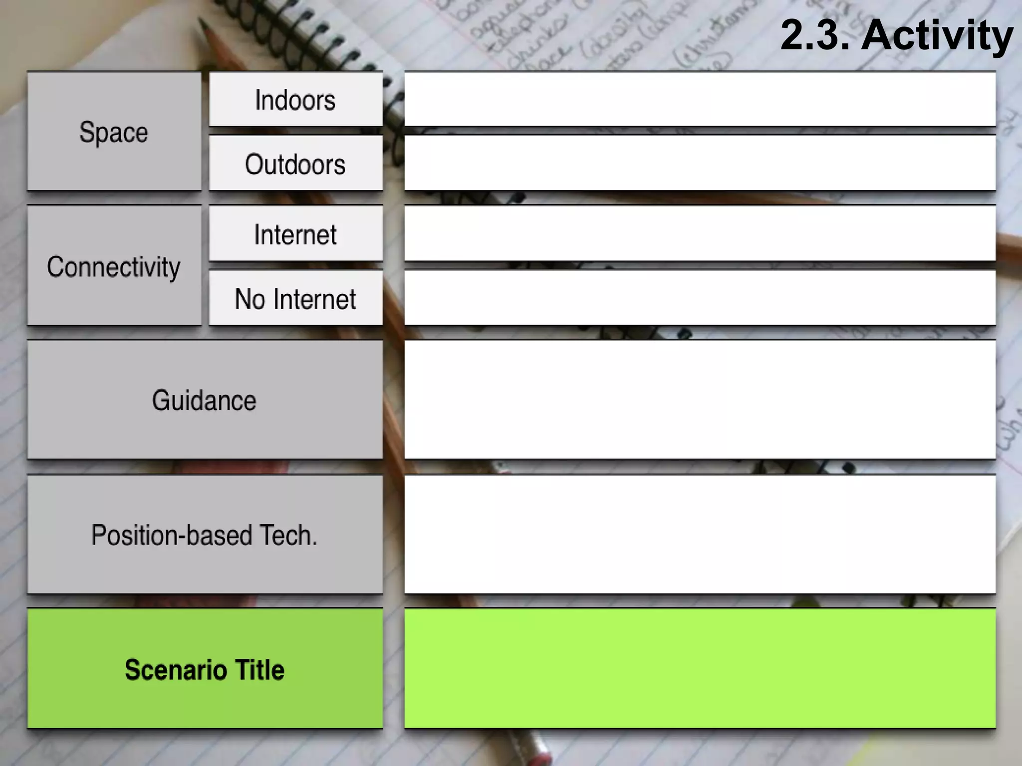 Interactive Mobile Learning Systems
Diseño y Evaluación de Productos Interactivos
2.3. Activity
 