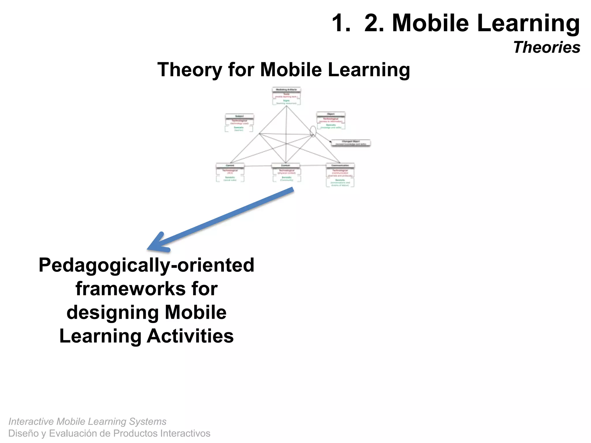 Interactive Mobile Learning Systems
Diseño y Evaluación de Productos Interactivos
1. 2. Mobile Learning
Theories
Theory for Mobile Learning
Pedagogically-oriented
frameworks for
designing Mobile
Learning Activities
 