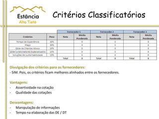 Critérios Classificatórios
Divulgação dos critérios para os fornecedores:
- SIM. Pois, os critérios ficam melhores alinhados entre os fornecedores.
Vantagens:
- Assertividade na cotação
- Qualidade das cotações
Desvantagens:
- Manipulação de informações
- Tempo na elaboração das DE / DT
 