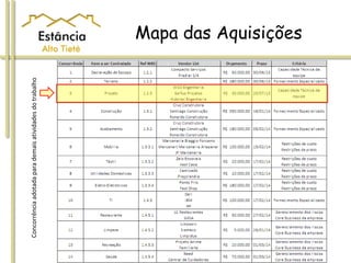 Mapa das AquisiçõesConcorrênciaadotadaparademaisatividadesdotrabalho
 