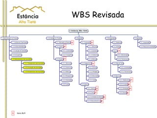WBS Revisada
B
B
B
B
B
B
B
B
B
B
B
B
B
B
B Itens BUY
 