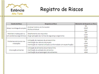 Registro de Riscos
 