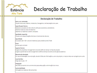 Declaração de Trabalho
 