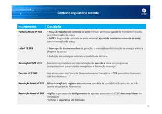 Contexto regulatório recente
Instrumento Descrição
Portaria MME nº 455 • Nov/12: Registro de contrato ex-ante mensal; permitido ajuste de montante ex-post;
sem informação de preço
• Jul/13: Registro de contrato ex-ante semanal; ajuste de montante somente ex-ante;
com informação de preço
Lei nº 12.783 • Prorrogação das concessões de geração, transmissão e distribuição de energia elétrica
(Regime de cotas)
• Redução dos encargos setoriais e modicidade tarifária
13
• Redução dos encargos setoriais e modicidade tarifária
Resolução CNPE nº 3 Mecanismo provisório de internalização de aversão a risco nos programas
computacionais para estudos energéticos e formação de preço
Decreto nº 7.945 Uso de recursos da Conta de Desenvolvimento Energético – CDE para alívio financeiro
das distribuidoras
Resolução Aneel nº 531 Não efetivação do registro de contratos para fins de contabilização em caso de não
aporte de garantias financeiras
Resolução Aneel nº 545 •Agiliza o processo de desligamento de agentes associados à CCEE descumpridores de
obrigações
•Reforça a segurança do mercado
 