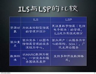 ILS LSP
资源对
象
为纸本印刷型馆藏
的管理而设计
更注重数字馆藏（包括
电子载体）的管理，
ILS成为其组成部分
面向重
点
面向业务（以图书
馆馆藏管理的业务
流程为中心，
面向用户（以服务为中
心的架构：SOA），广
泛采用云服务
数据标
准
以MARC数据为核
心，一切业务和服
务围绕其展开
支持多种开放数据格
式，
ILS与LSP的比较
1713年5月22⽇日星期三
 