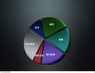 采访
编目
典藏
期刊管理馆际互借
目录查询
213年5月22⽇日星期三
 