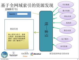 Search:(
…
(2009 )
核⼼心竞争⼒力在于：谁索
引得多？谁去重排序做
得好？谁⽤用户体验做得
更好（更了解⽤用户？）
2113年5月22⽇日星期三
 