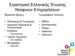 Στρατηγική Ελληνικής Ένωσης
Νεοφυών Επιχειρήσεων
Θεματικοί άξονες:
• Πολιτισμός & Τουρισμός
• Αγροτική Οικονομία &
Γαστρονομία
• Ενέργεια
– Ανανεώσιμες
• Υψηλή Τεχνολογί
– ICT, BioMed
• Μεταφορές
– Ναυτιλία
Γεωγραφικοί πυλώνες:
• Αθήνα
• Θεσσαλονίκη
• Πάτρα
• Ηράκλειο
• Ιωάννινα
 