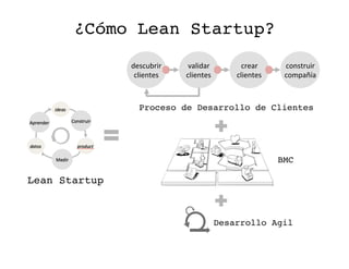 ¿Cómo Lean Startup?!
Lean Startup!
descubrir	
  
clientes	
  
validar	
  
clientes	
  
crear	
  
clientes	
  
construir	
  	
  
compañía	
  
Proceso de Desarrollo de Clientes!
BMC!
Desarrollo Agil!
 