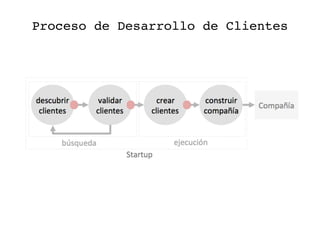 Proceso de Desarrollo de Clientes!
 