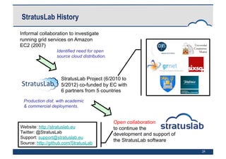 24
StratusLab History
Informal collaboration to investigate
running grid services on Amazon
EC2 (2007)
StratusLab Project (6/2010 to
5/2012) co-funded by EC with
6 partners from 5 countries
Open collaboration
to continue the
development and support of
the StratusLab software
Website: http://stratuslab.eu
Twitter: @StratusLab
Support: support@stratuslab.eu
Source: http://github.com/StratusLab
Identified need for open
source cloud distribution.
Production dist. with academic
& commercial deployments.
 