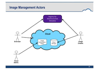 29
Image Management Actors
 