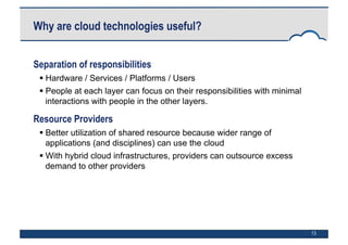 13
Why are cloud technologies useful?
Separation of responsibilities
 Hardware / Services / Platforms / Users
 People at...