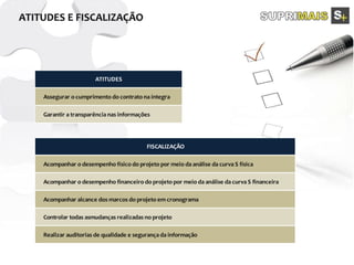 FISCALIZAÇÃO
ATITUDES
Assegurar o cumprimento do contrato na íntegra
Garantir a transparência nas informações
FISCALIZAÇÃO
Acompanhar o desempenho físico do projeto por meio da análise da curva S física
Acompanhar o desempenho financeiro do projeto por meio da análise da curva S financeira
Acompanhar alcance dos marcos do projeto em cronograma
Controlar todas asmudanças realizadas no projeto
Realizar auditorias de qualidade e segurança da informação
 