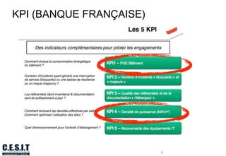 KPI (BANQUE FRANÇAISE)

7

 